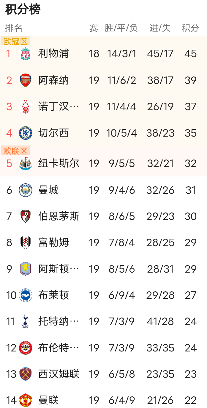 里程碑夜！切尔西完成体检；CBA常规赛今晨刷纪录；气氛紧张；阵容厚度经受考验(切尔西伤病最新情况)-九游体育app